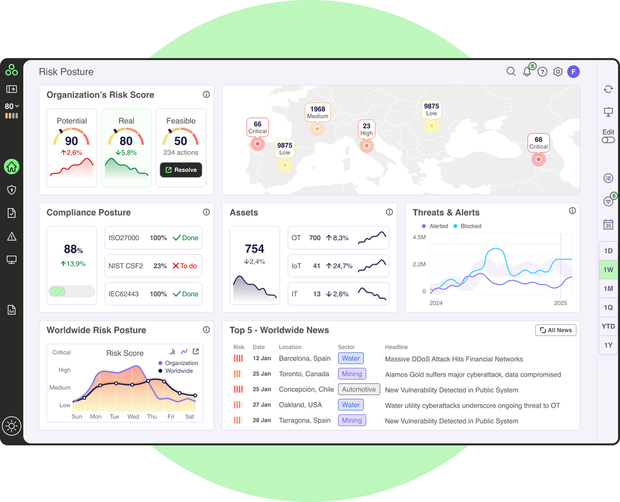Screen of Global Risk Center module